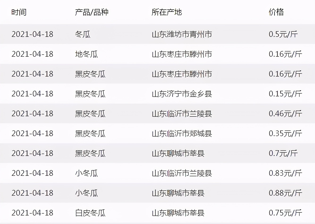 這個(gè)品種太優(yōu)秀了！耐儲(chǔ)耐運(yùn)，適合大面積種植，菜農(nóng)瓜販都喜歡